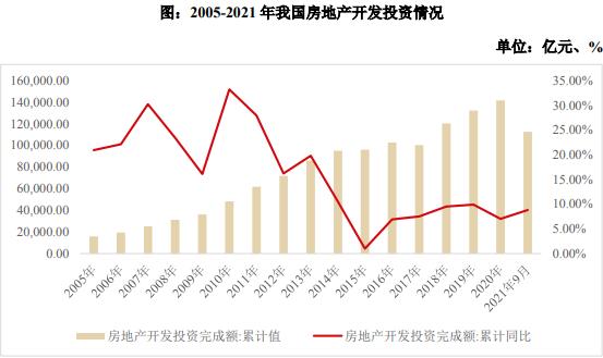 從高速增長(zhǎng)到理性回調(diào) 物業(yè)管理行業(yè)在房地產(chǎn)轉(zhuǎn)型期的新定位